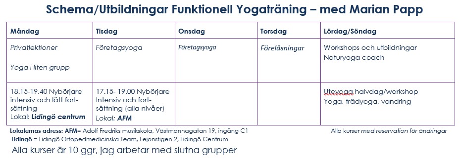 Marian Papp, Funktionell/dynamisk evidensbaserad yogaträning (yoga 